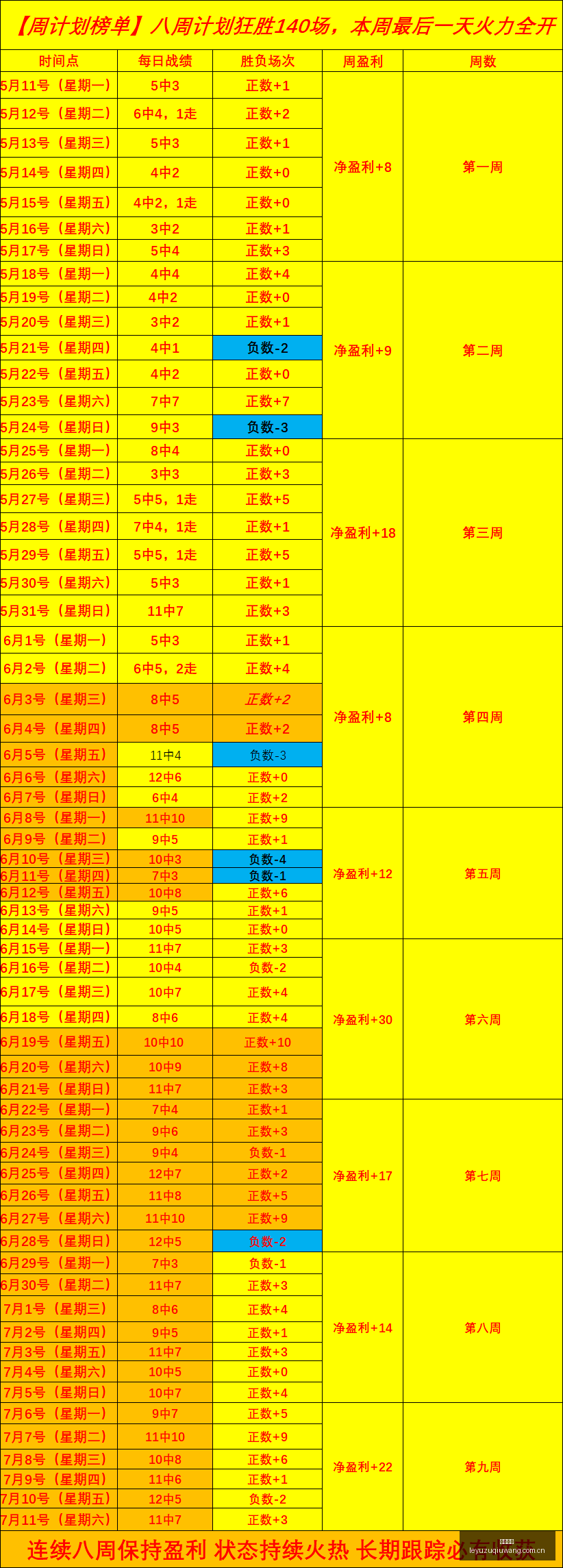 超高命中率,踵拳出击秘,拿手菜攻略,乐鱼足球,足球赛事平台,足球赛事资讯,足球比赛信息,足球赛事动态