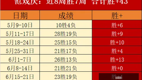 贵州猛龙官方宣布：邬挺嘉正式加盟，赛场三分雨即将来袭